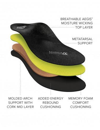 Premium Orthotic Womens Metatarsal En savoir plus